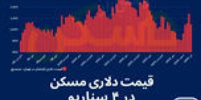 آپدیت «قیمت دلاری مسکن»
