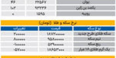 بازار - ۱۴۰۵۰۵09