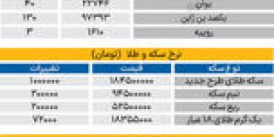 بازار - ۱۴۰۵۰۵12
