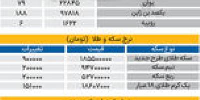 بازار - ۱۴۰۵۰۵15