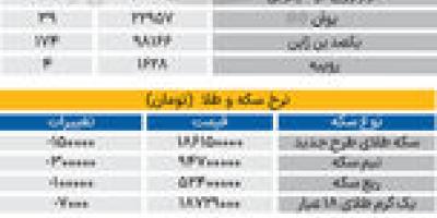 بازار - ۱۴۰۵۰۵19