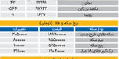 بازار - ۱۴۰۵۰۵20