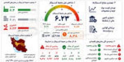 محیط جنگ‌زده کسب‌وکارها