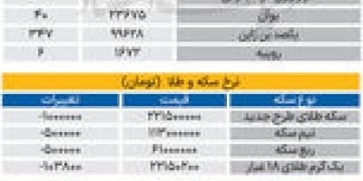 بازار - ۱۴۰۵۰۶10
