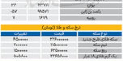 بازار - ۱۴۰۵۰۶11