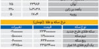 بازار - ۱۴۰۵۰۶15