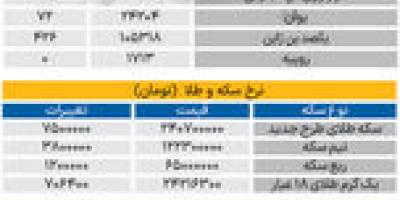 بازار - ۱۴۰۵۰۶18